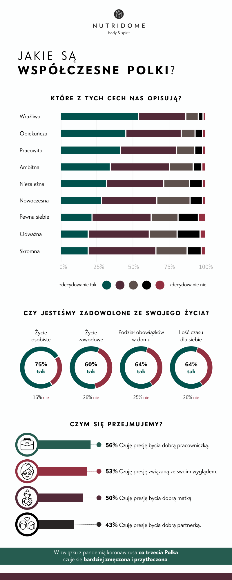 grafika kampanii kobiecość – jak ją współcześnie rozumiemy