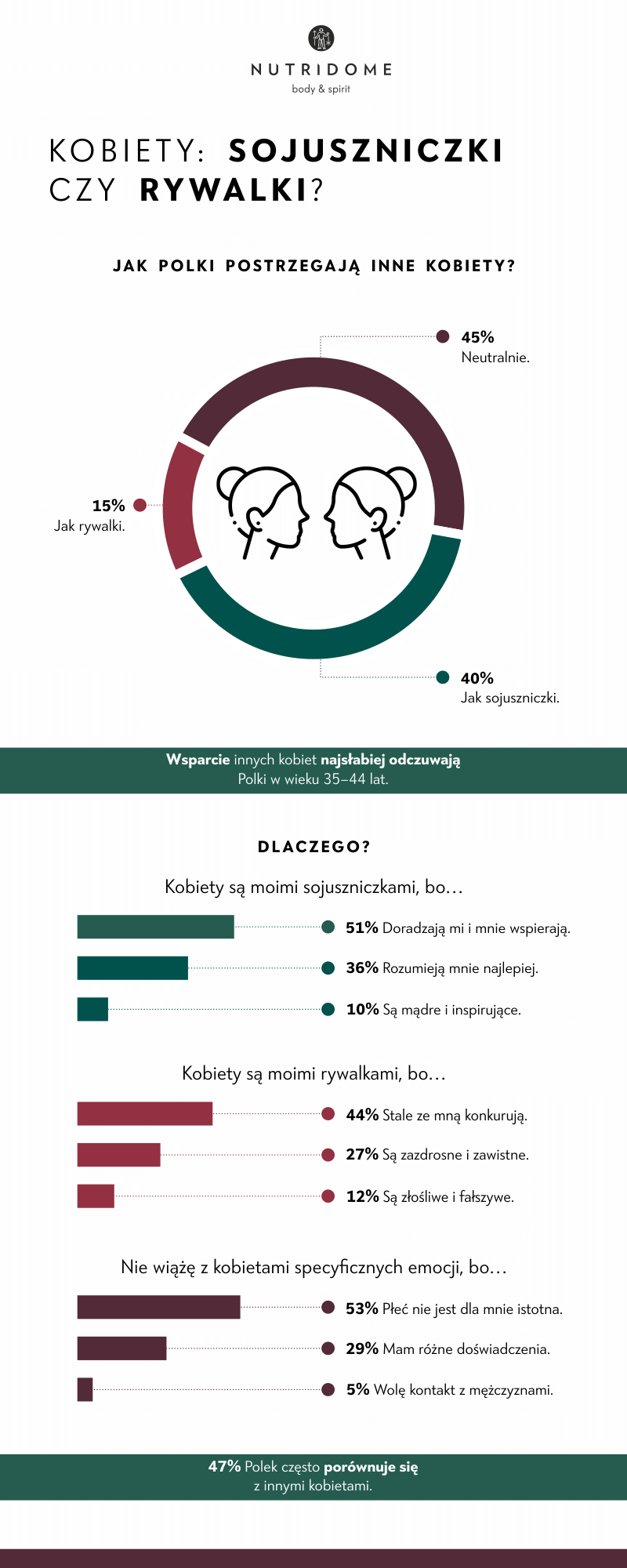 grafika kampanii kobiecość – jak ją współcześnie rozumiemy