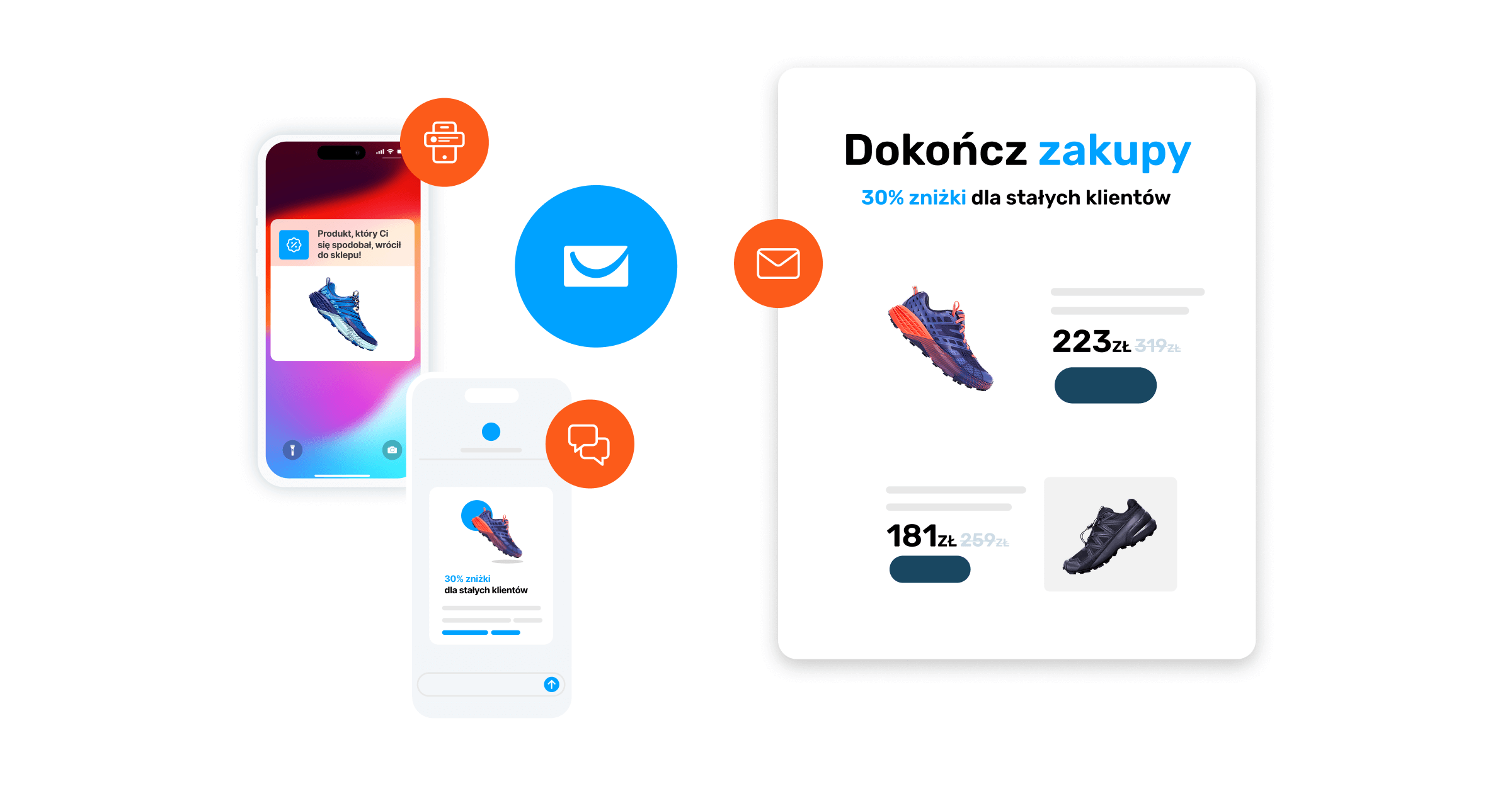 Przykład działań omnichannel w e-mail marketingu.