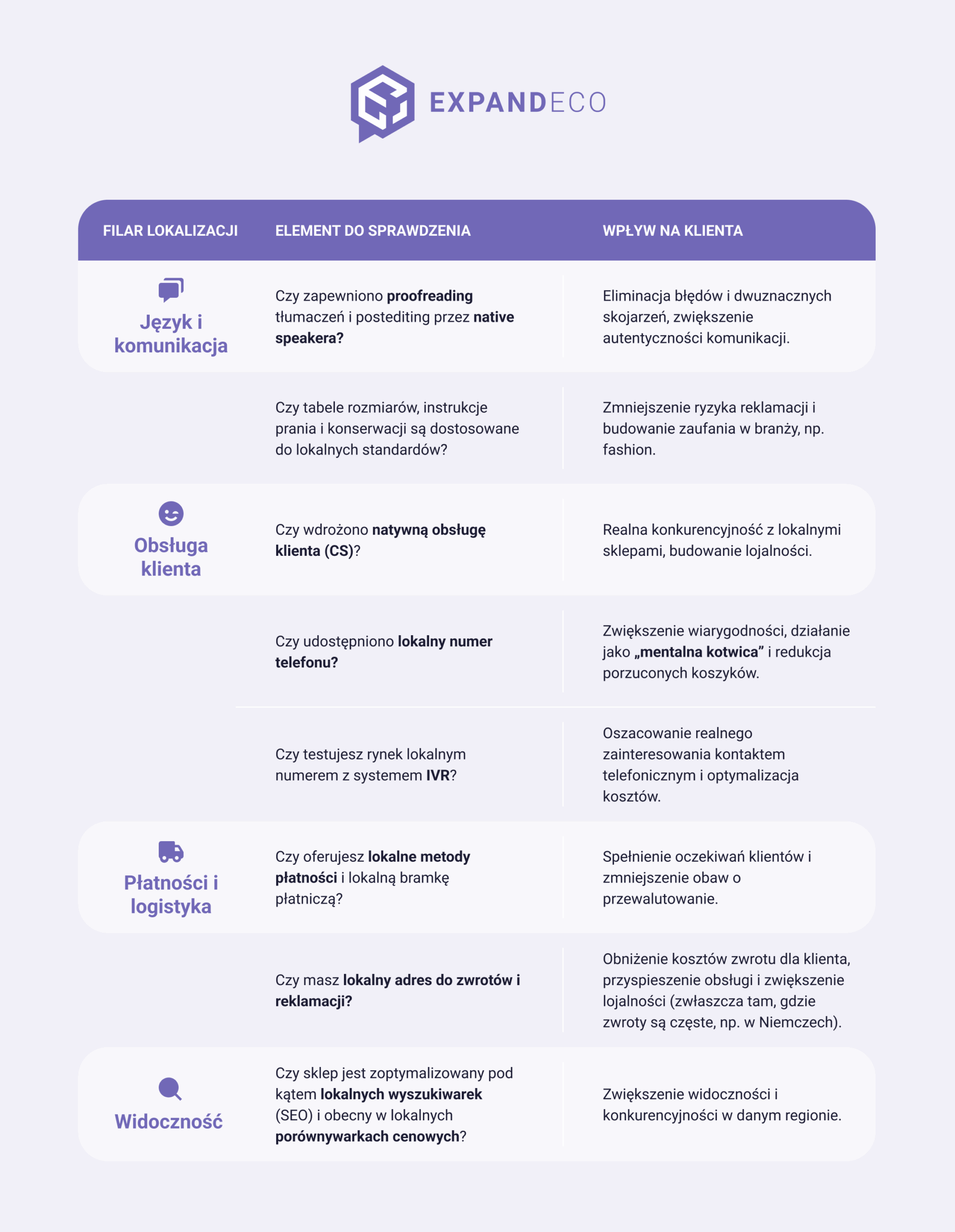 Checklista ekspansji sklepu za granicę