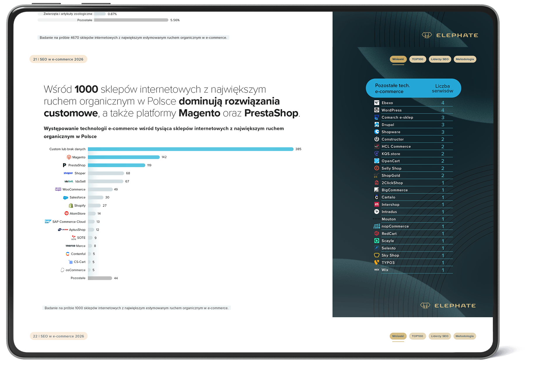 Występowanie technologii e-commerce wśród tysiąca sklepów internetowych z największym ruchem organicznym w Polsce.